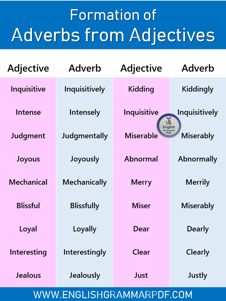 Adverbs from Adjectives list