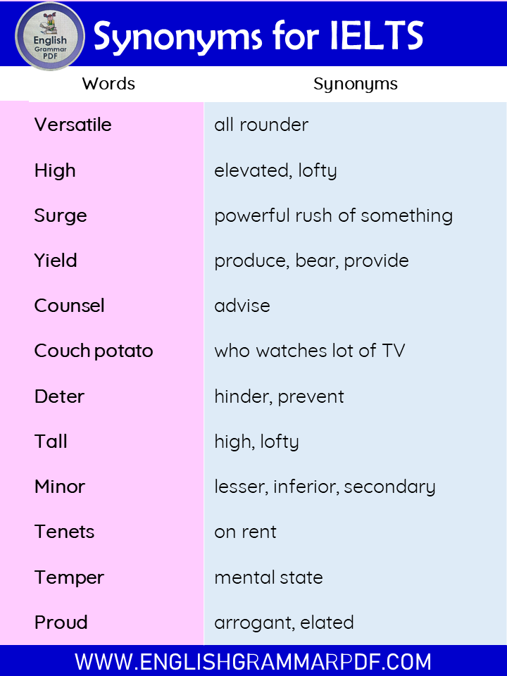 synonyms for IELTS