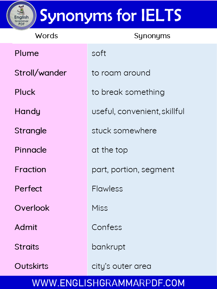 1000 synonyms for IELTS