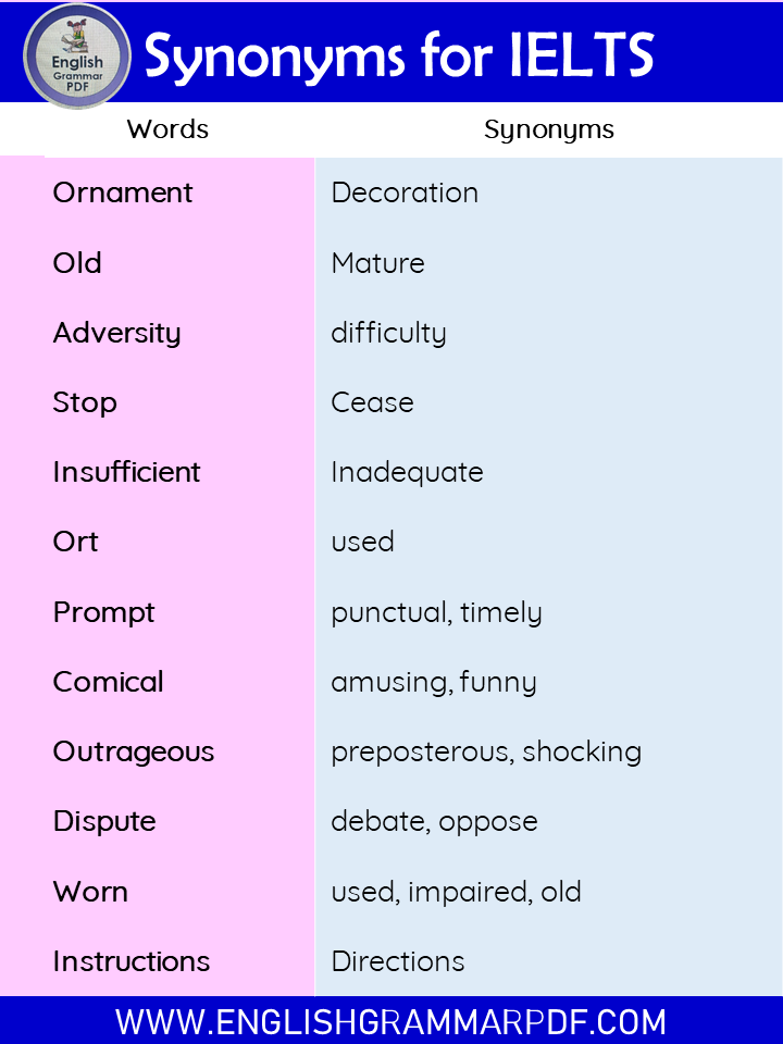 important synonyms for IELTS