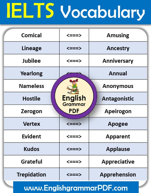 vocabulary words for ielts (3)