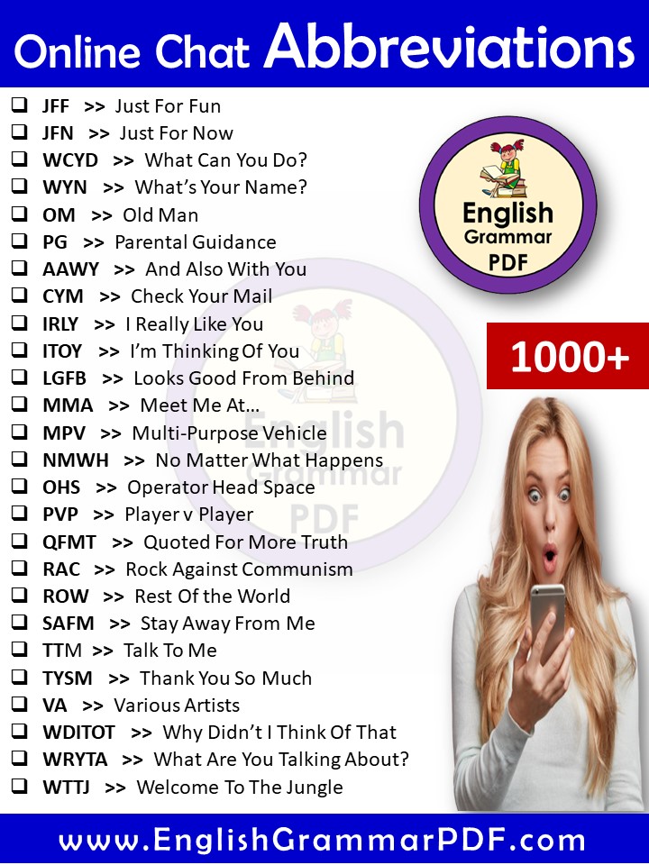 Abbreviations for online chatting Chat abbreviations 1