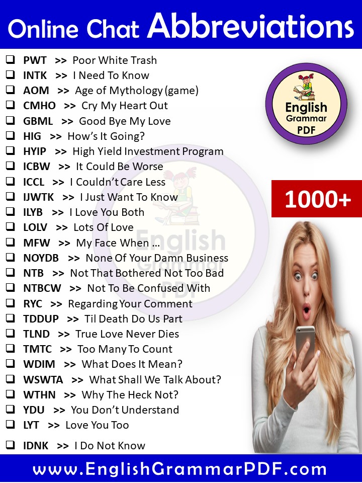 Abbreviations for online chatting Chat abbreviations 2