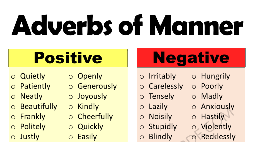 Adverbs of Manner Copy