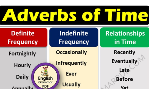 Adverbs of Time PDF: 100+ List of Different Types of Adverbs of Time