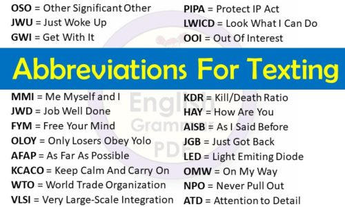 Abbreviations list for texting |1000+ Acronyms list for texting