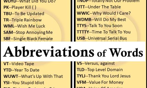 Abbreviations for words in texting |Commonly used abbreviations