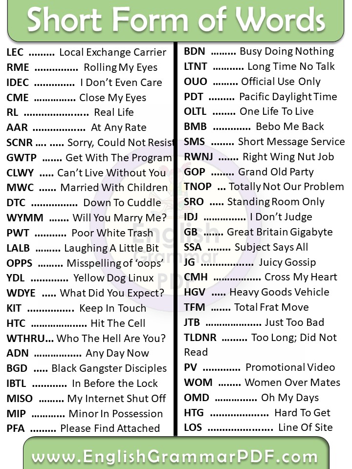 Short forms of words used in whatsapp abbreviations