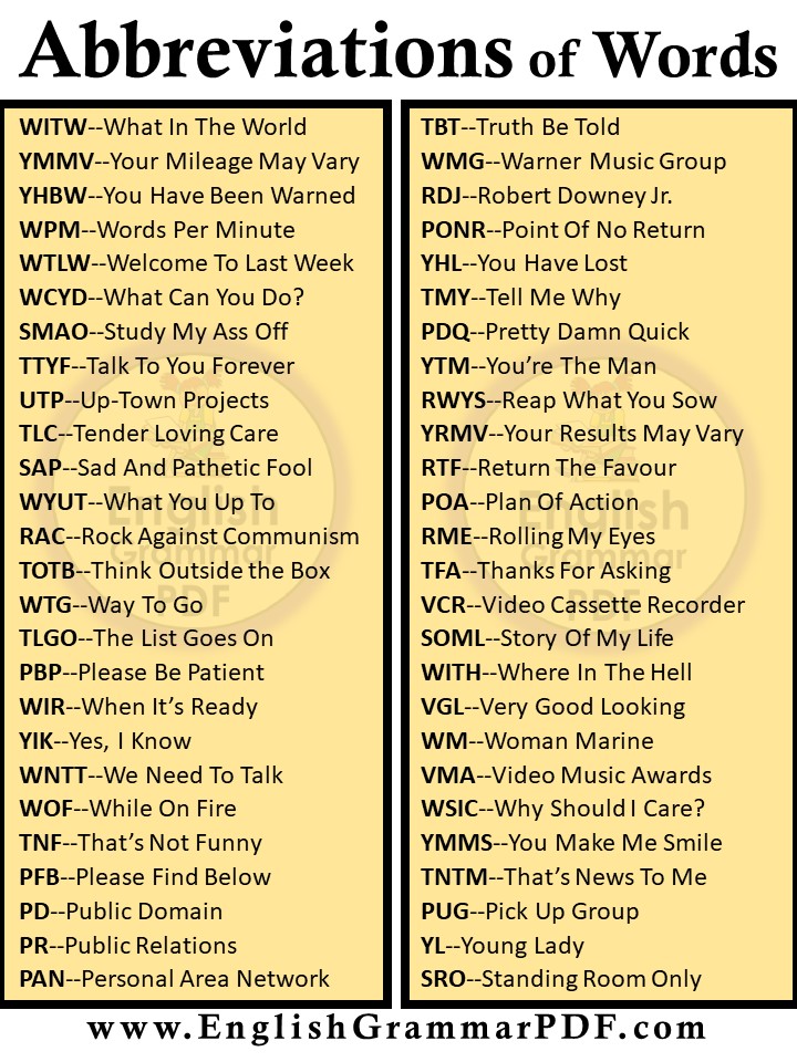 abbreviations for words in texting