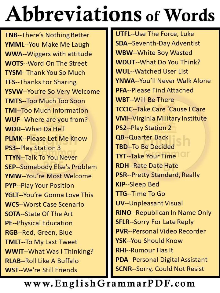 commonly used abbreviations