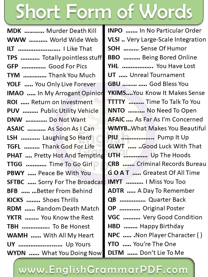 whatsapp abbreviations and meaning