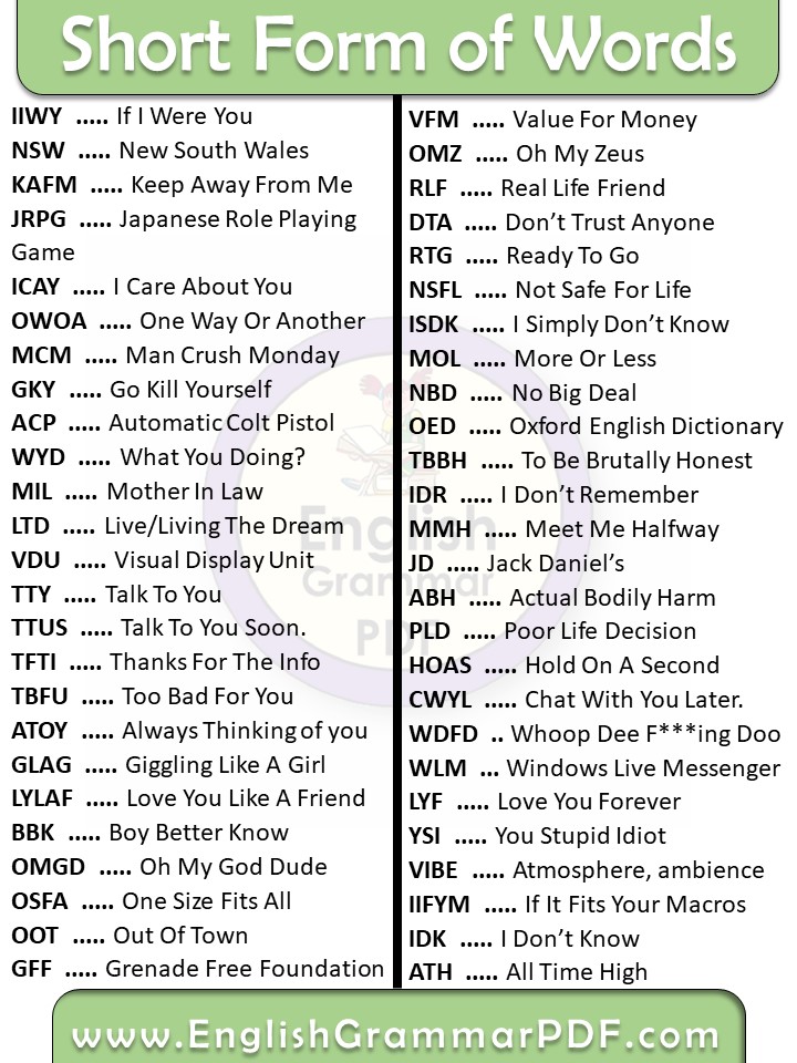 whatsapp abbreviations and meaning