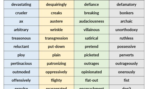 100+ Negative Words List in English (Download Pdf)