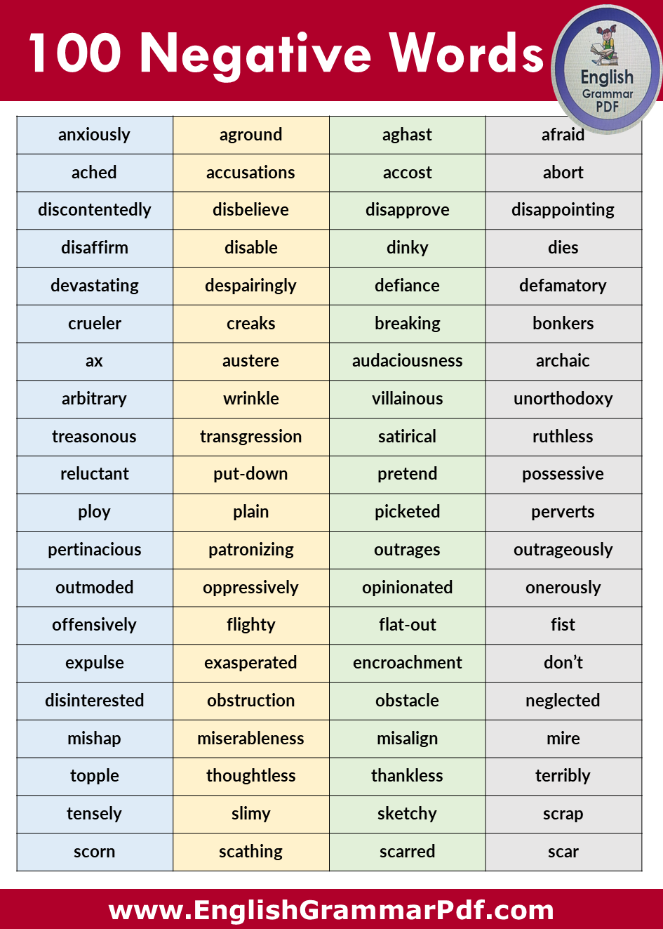 100 Negative Words List