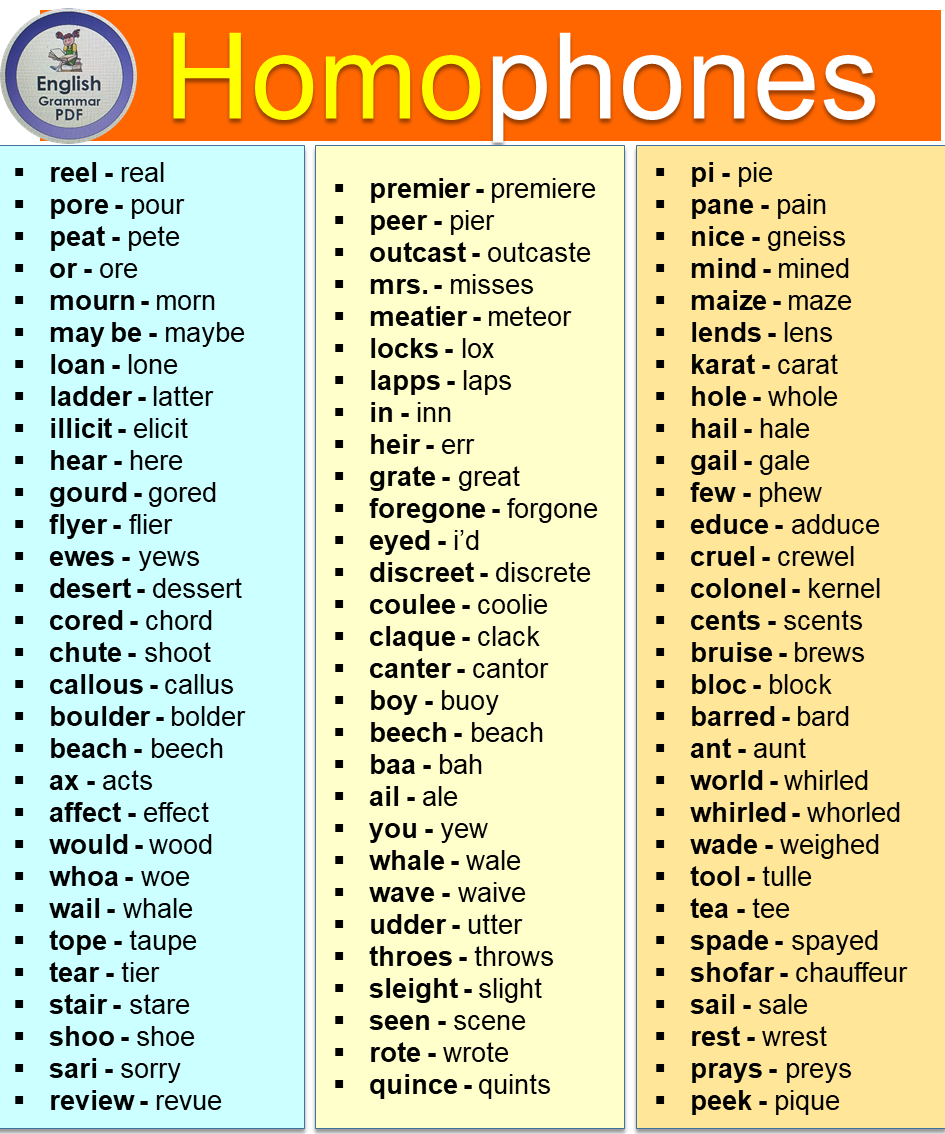 1000 Examples of Homophones Word