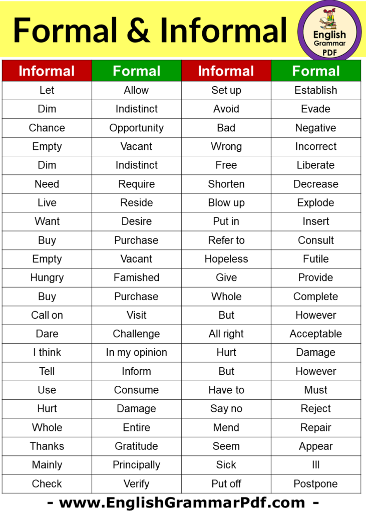 160 Informal and Formal Words List in English