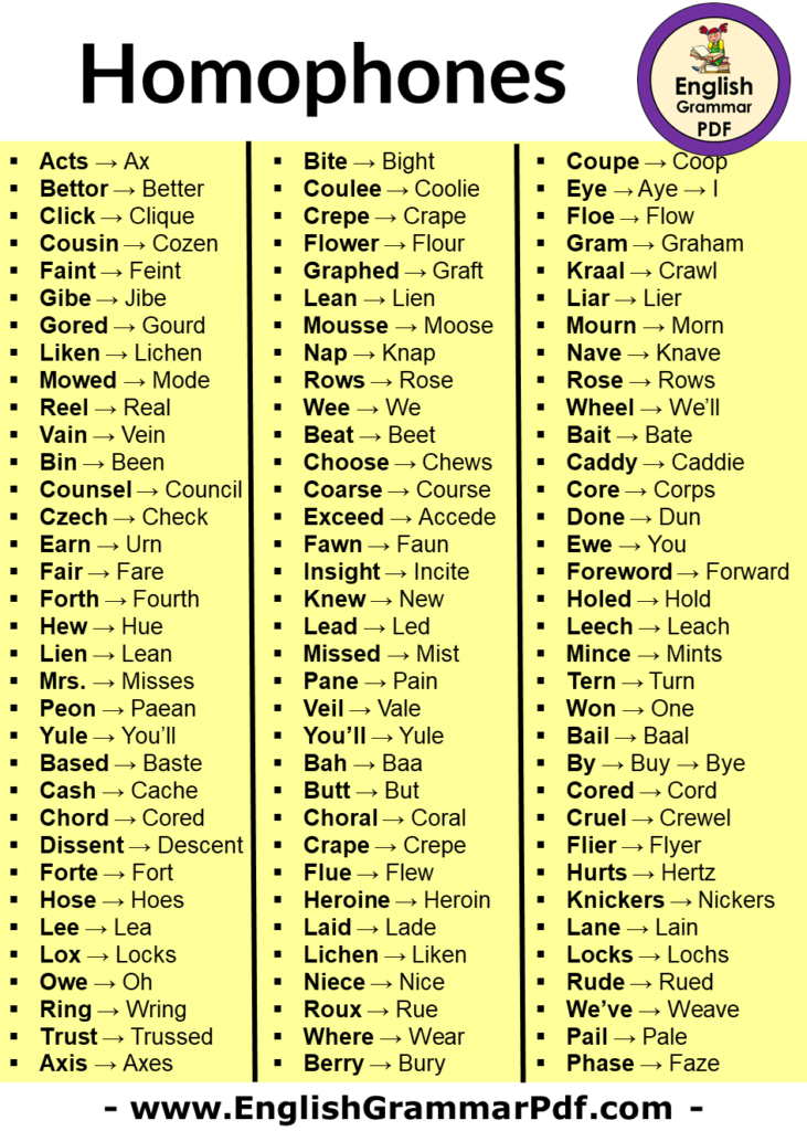 200 Homophones List in English