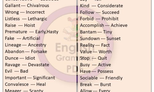 200+ Important Synonyms Words List for Begginers PDF