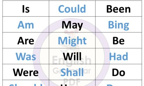24 Helping verbs, Definitions and examples in English