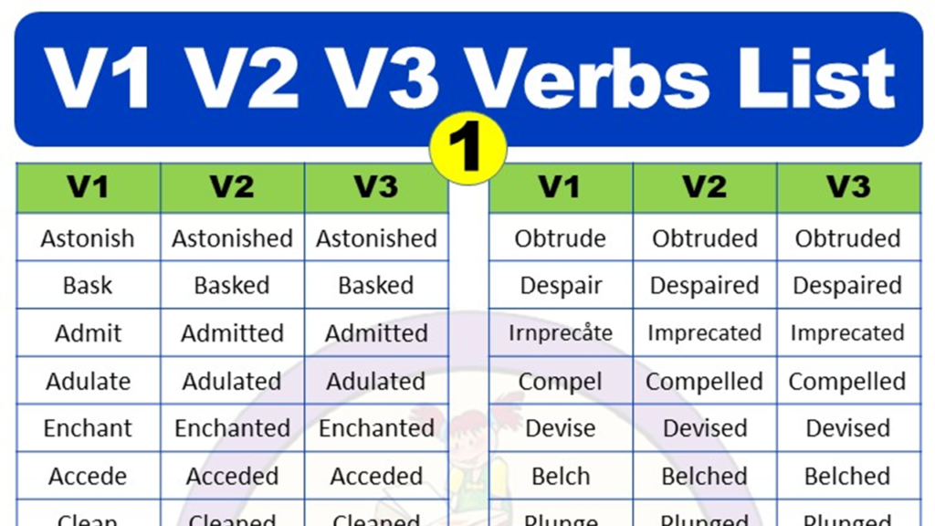 3 Forms of Verb