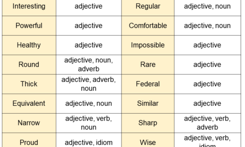 +30 Adjective List and Types