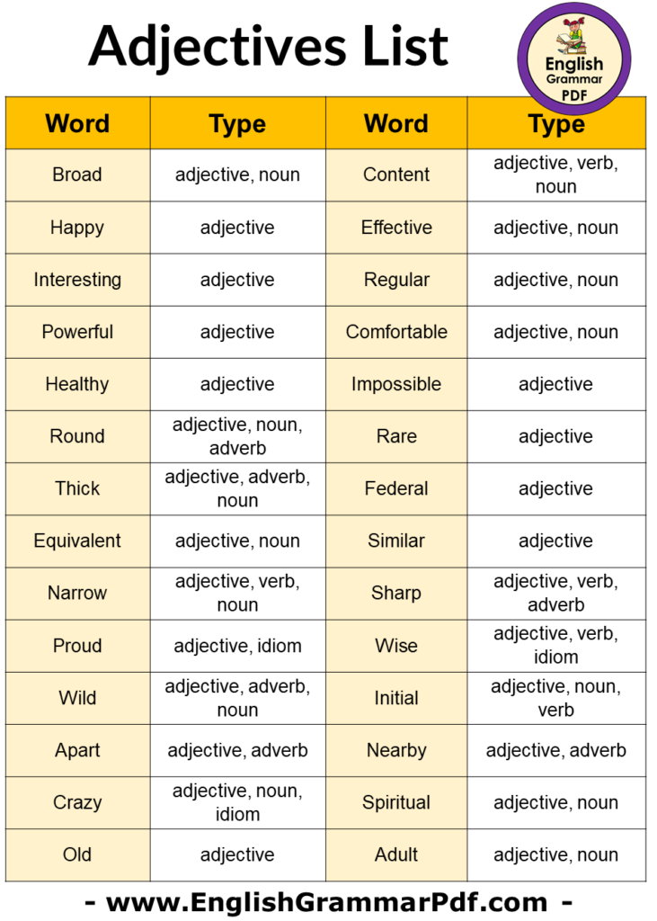 +30 Adjective List and Types