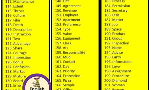 300+ Common Nouns List in English