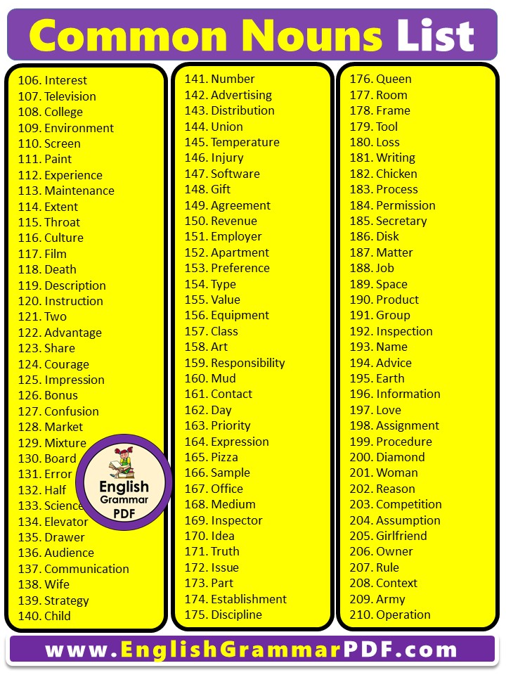 300+ Common Nouns List in English