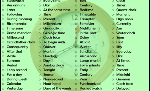 100+ Time Words List (Time Vocabulary)