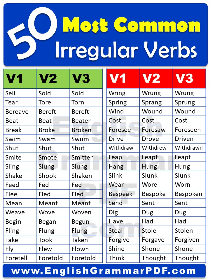 50 Most common irregular verbs in english pdf