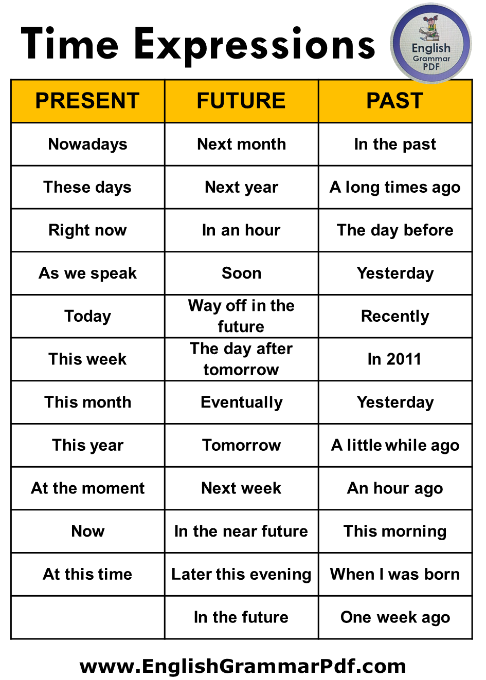 50 Time Expressions Words For Past, Present and Future Tenses