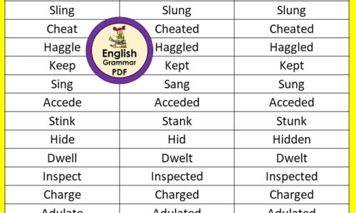 50 verb forms v1 v2 v3 in English with PDF