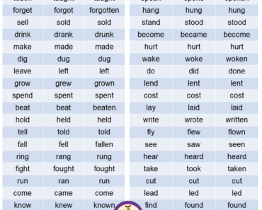 Regular Verbs List V1, V2, V3 - English Grammar Pdf
