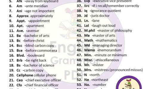 79 Abbreviations and meaning in English pdf