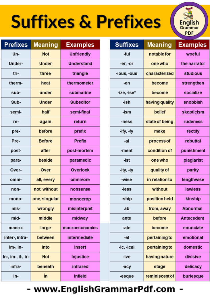 80 Examples of Prefixes and Suffixes, Definition and Example Sentences