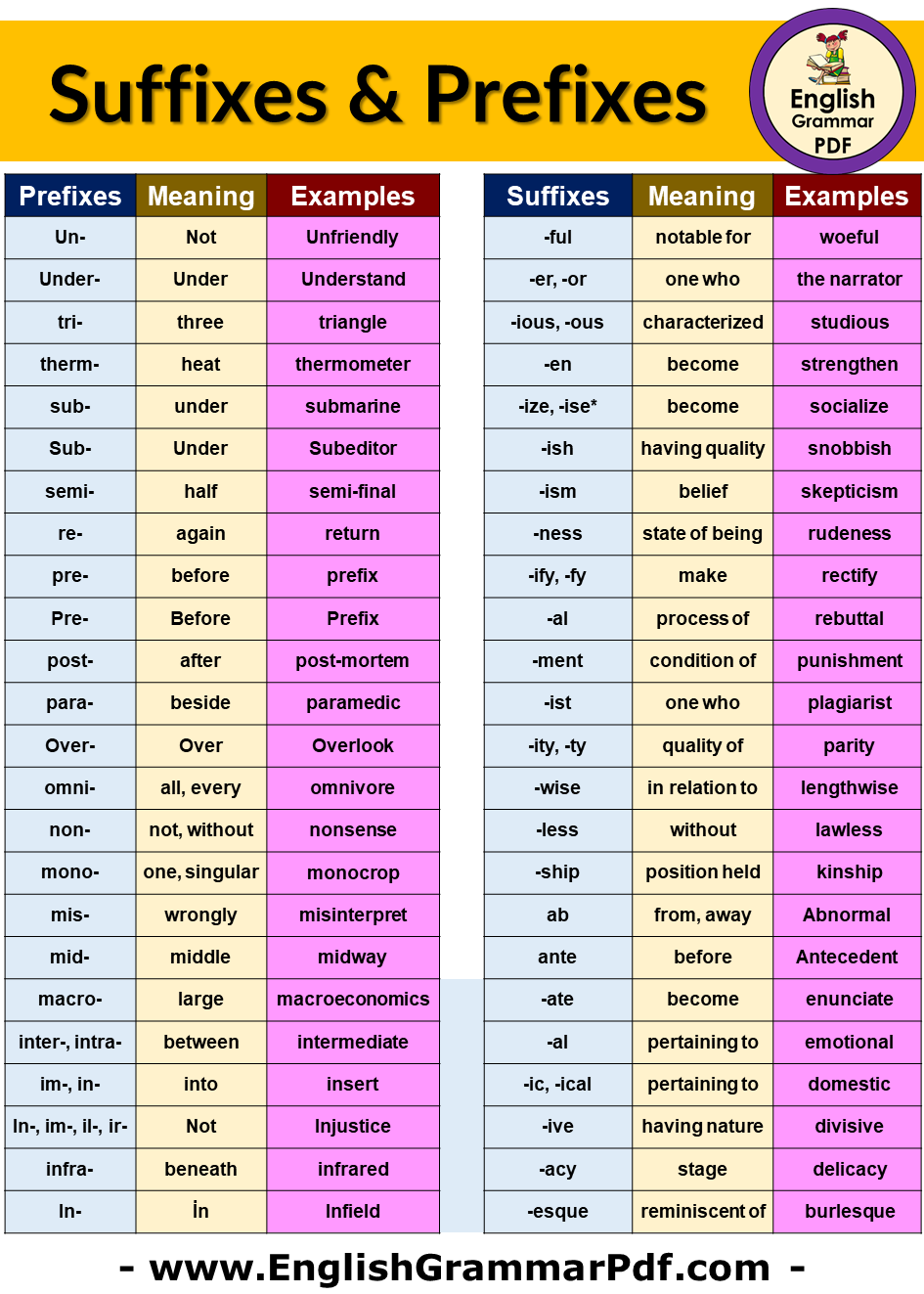 80 Examples Of Prefixes And Suffixes Used In Sentences English Grammar Pdf 7120