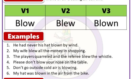 Past Tense of Blow, Past Participle Form of Blow, Blow V1 V2 V3 forms of verb pdf