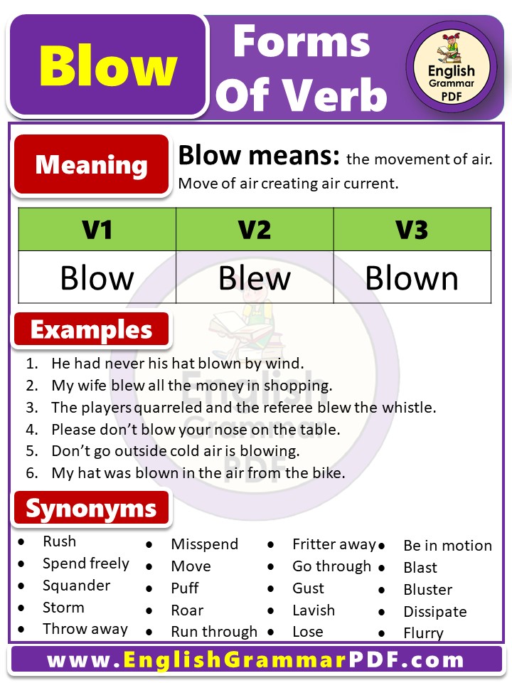 Blow forms of verb, V1 V2 V3 form of Blow PDF, Blow past tense in English