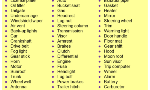 Car Parts Vocabulary PDF