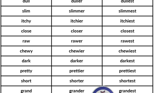 Comparative and Superlative Adjectives in English PDF