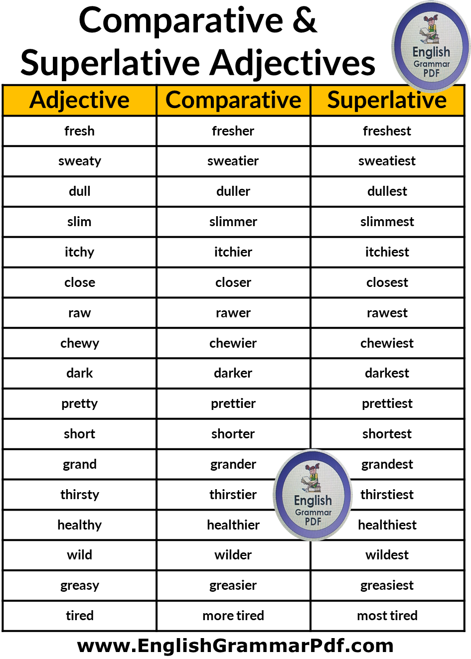 Comparative and Superlative Adjectives in English