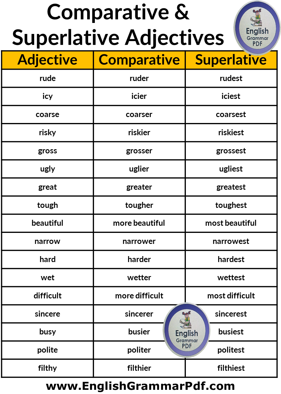 Comparative and Superlative Adjectives list