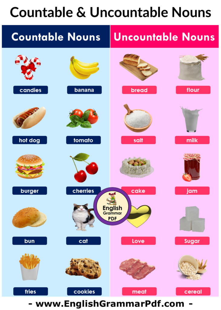 Countable and Uncountable Nouns List, 100 Countable and Uncountable Words and Examples