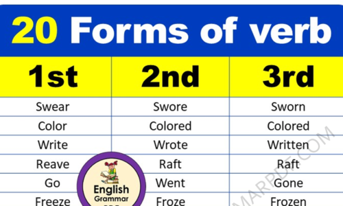 20 Daily Use Forms of Verb in English