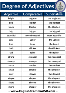 Degrees of Adjectives