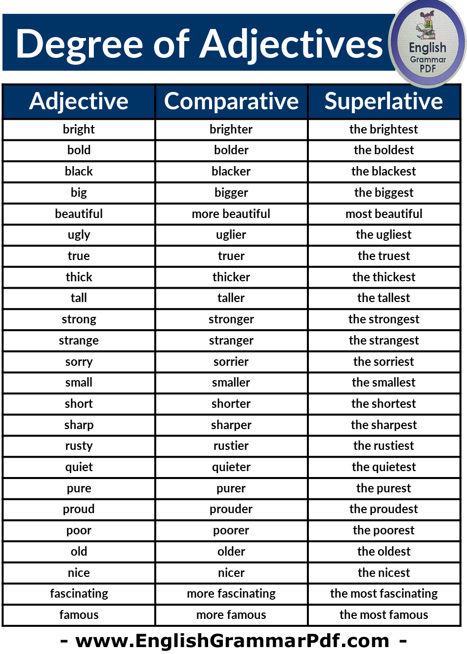 Degrees of Adjectives, Definition, Positive, Comparative and Superlative Examples