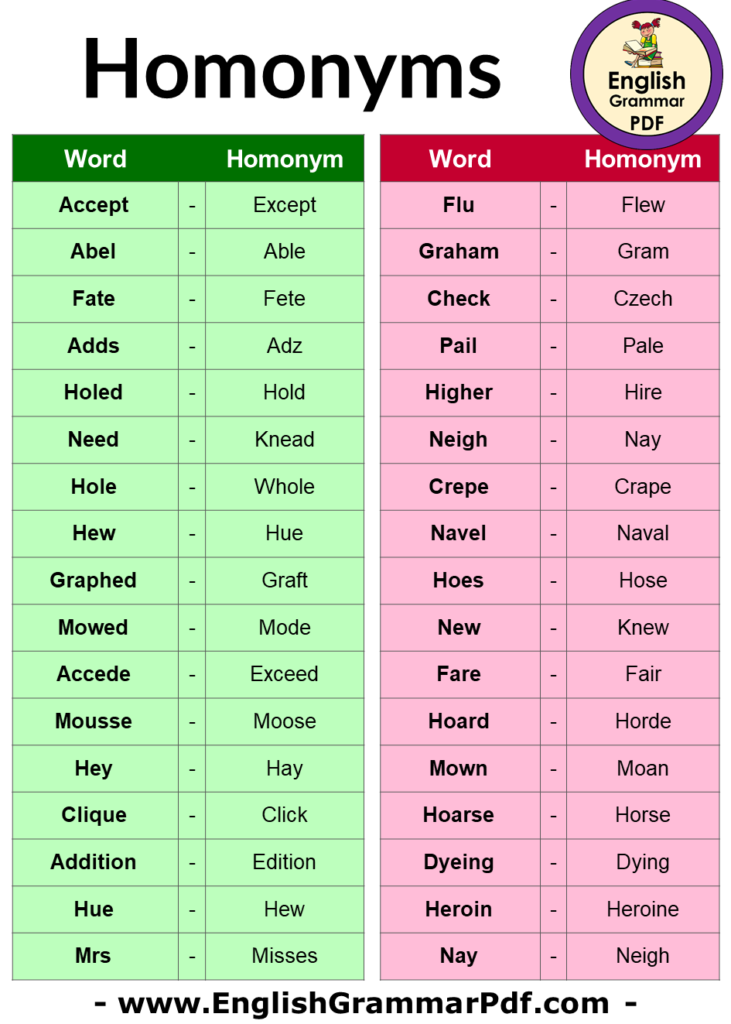 Detailed Homonym Words List in English