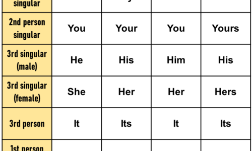 English Pronouns Table Chart PDF