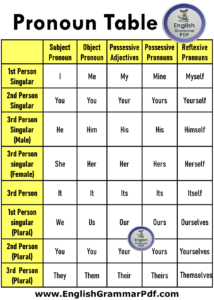 English Pronouns Table