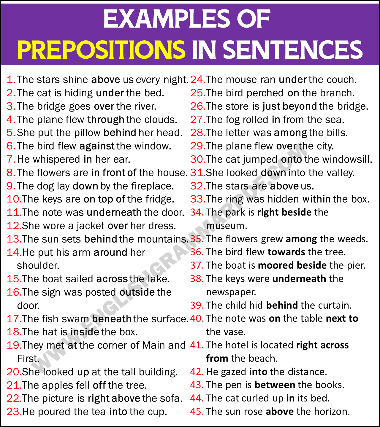 Examples Sentences of Prepositions